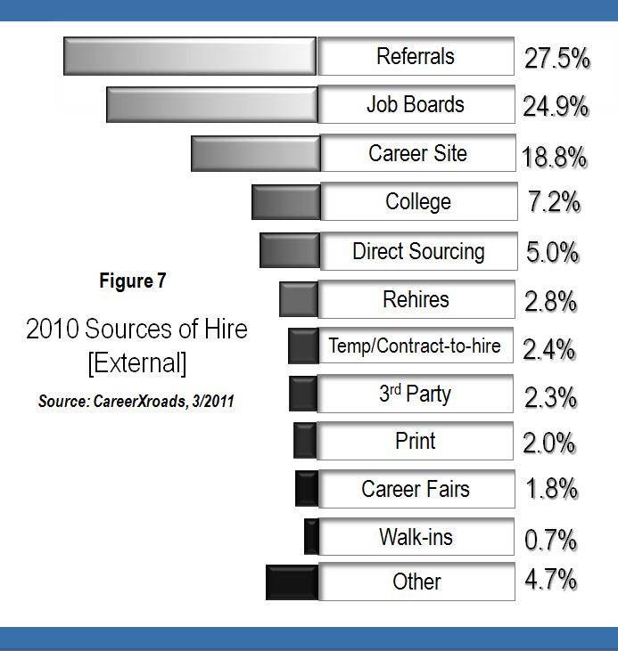 Local Job Sources Where do employers and job candidates meet? - Recruit2